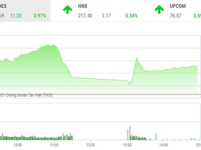 Giao dịch chứng khoán chiều 8/1: Đóng cửa sớm