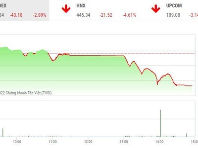Giao dịch chứng khoán chiều 17/1: Nhận hiệu ứng domino, chứng khoán bị bán tháo