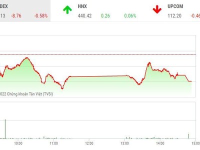 Giao dịch chứng khoán chiều 28/2: Cổ phiếu thép, phân bón và than nổi sóng lớn