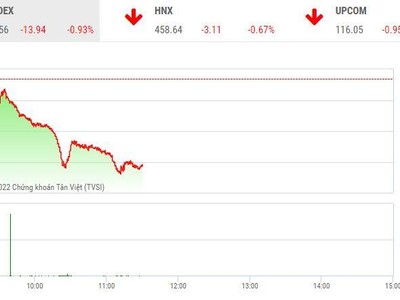 Giao dịch chứng khoán sáng 28/3: Họ FLC bị bán tháo, cổ phiếu thủy hải sản lội ngược dòng