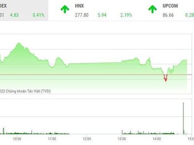 Giao dịch chứng khoán chiều 8/7: Nhiều cổ phiếu nổi sóng, nhưng dòng bank cản bước VN-Index