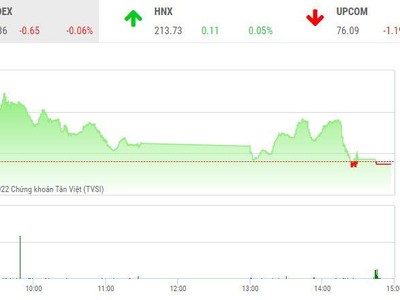 Giao dịch chứng khoán chiều 28/10: Bất ngờ “quay xe”, cổ phiếu thép bị xả mạnh