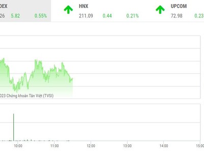 Giao dịch chứng khoán sáng 9/1: Cổ phiếu ngân hàng giữ nhịp thị trường, HPX lại tạo đột biến