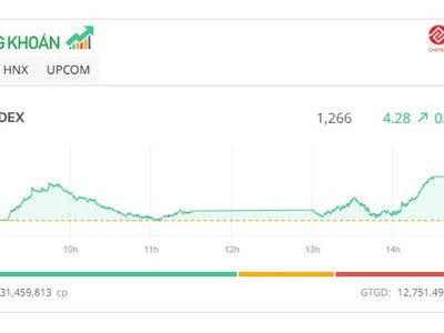 Thị trường “yếu”, cổ phiếu dầu khí đua nhau khởi sắc