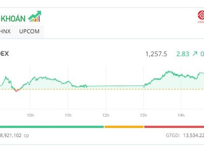 Thị trường "ru ngủ", cổ phiếu HVN bất ngờ bùng nổ
