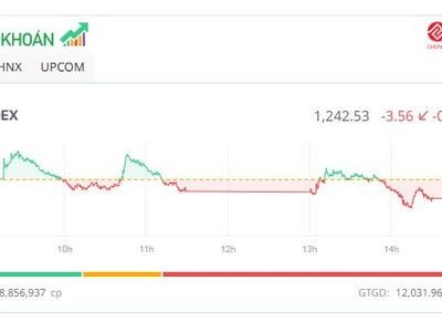 Cổ phiếu YEG nổi sóng cùng “Anh trai vượt ngàn chông gai” 