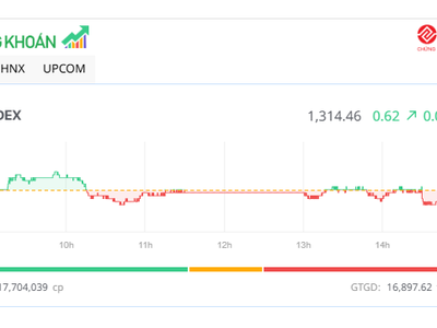 Thị trường giằng co, cổ phiếu vừa và nhỏ hút tiền 