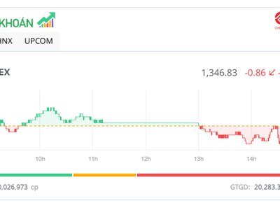 Cổ phiếu Vingroup giúp thị trường giữ “thăng bằng”