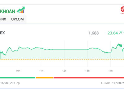 Cổ phiếu ngân hàng “khuấy động” thị trường 
