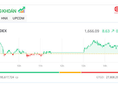 Cổ phiếu VIC tăng hơn 6%, nhóm đầu tư công dậy sóng