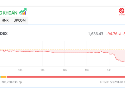 Chứng khoán lại tạo bất ngờ