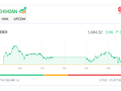 Thị trường xanh vỏ đỏ lòng