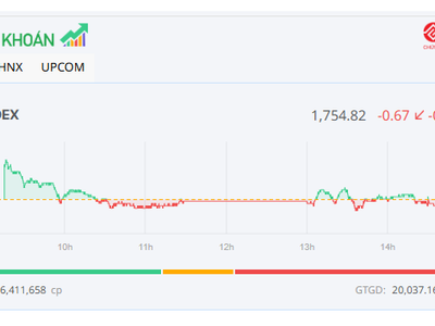 Thị trường “nghỉ Tết sớm”, một vài mã bất động sản tỏa sáng 