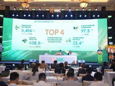 ĐHCĐ Bảo hiểm Quân đội (MIG): Mục tiêu lợi nhuận hơn 550 tỷ đồng, kết quả kinh doanh quý I/2026 tích cực