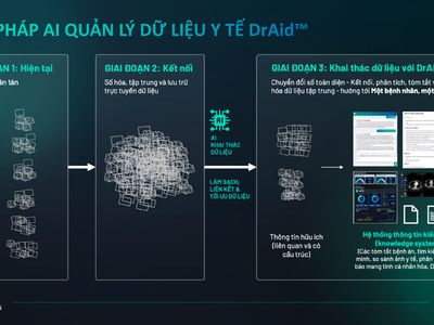Y tế Việt Nam cần giải pháp AI làm trọng tâm cho quản lý dữ liệu tập trung 