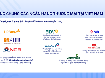 Công thức mới của sức khỏe thương hiệu ngân hàng