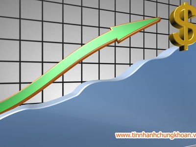 Thị trường tài chính 24h: Dòng tiền đầu cơ trở lại