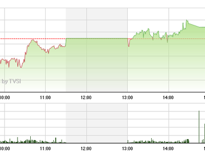 Phiên giao dịch chiều 10/9: Tiết cung giá thấp