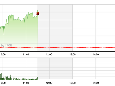 Chứng khoán sáng 11/2: Bắt đầu tạo sóng