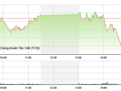 Phiên giao dịch chiều 15/7: Lại đánh úp ATC