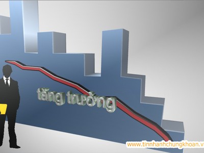 Thị trường tài chính 24h: Sóng đầu cơ chưa nổi... đã chìm