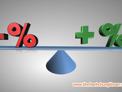 Thị trường tài chính 24h: Đuối sức