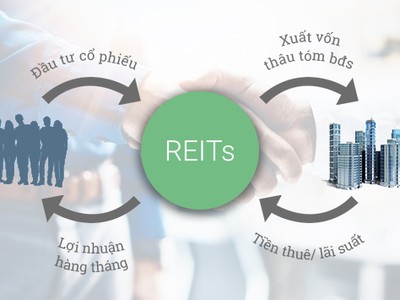 Cần sớm đẩy mạnh phát triển trở lại quỹ đầu tư bất động sản