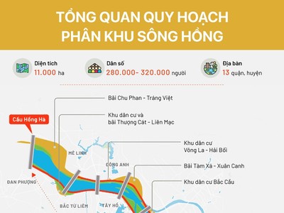 Bờ Bắc sông Hồng sắp có 2 siêu đô thị