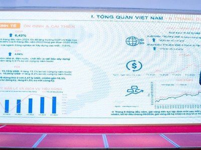 6 tháng cuối năm 2024, bất động sản công nghiệp vẫn là điểm sáng