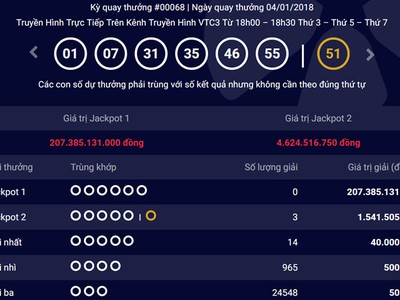 Lần đầu giải độc đắc Vietlott vượt 200 tỷ đồng