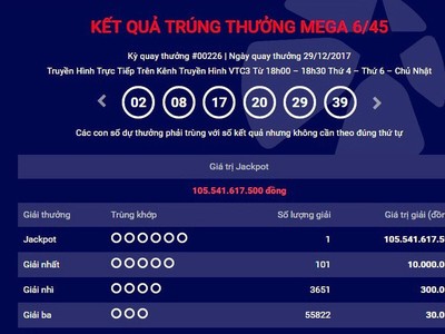 Tròn 1 tháng, chủ nhân tấm vé trúng giải độc đắc trị giá hơn 105 tỷ đồng vẫn chưa đến lãnh thưởng.