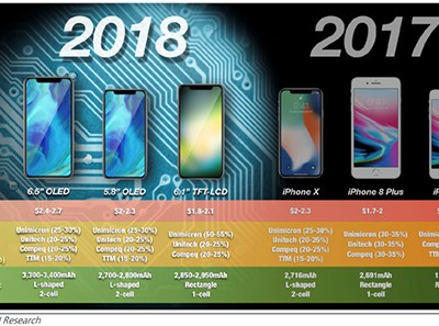 iPhone 2018 sẽ có nhiều nâng cấp so với iPhone 2017.