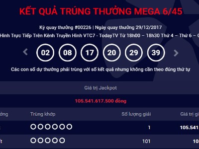 Dãy số trúng thưởng giải Jackpot Mega 6/45 ngày 29/12/2017 trị giá hơn 105,5 tỷ đồng. Ảnh chụp màn hình 