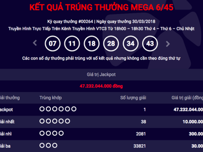 Khách hàng trúng Jackpot hơn 47 tỷ đồng mua vé tại một điểm bán hàng ở Vĩnh Phúc. Ảnh chụp màn hình