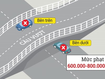 Cách dừng, đỗ ôtô để không bị phạt tại Việt Nam