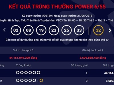 Một khách hàng trúng Jackpot hơn 44 tỷ đồng