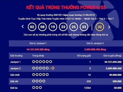 Tấm vé số trúng hơn 44 tỷ đồng được xác định là phát hành ở tỉnh Quảng Bình.