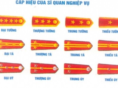 Vì sao Cục trưởng cục đặc biệt của Bộ Công an phải là Trung tướng?