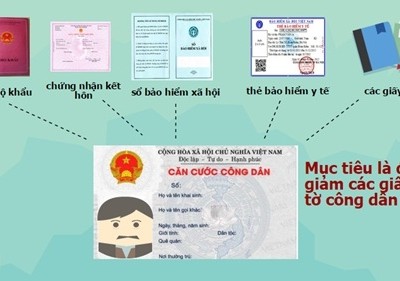 Những điều cấm khi sử dụng thẻ căn cước