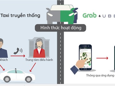 Grab hoạt động khác taxi truyền thống như thế nào (click vào hình để xem đầy đủ).