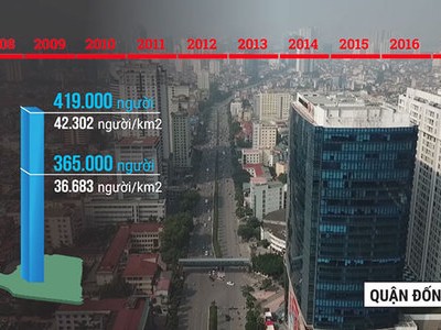 Biến động dân số vùng lõi Hà Nội 10 năm qua