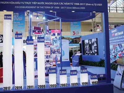 Thu hút FDI thời gian qua đã đạt nhiều thành công, song Danh mục dự án kêu gọi đầu tư quốc gia chưa được như kỳ vọng. Đó là lý do phải đổi mới công tác xúc tiến đầu tư trong thời gian tới. Ảnh: Đức Thanh.