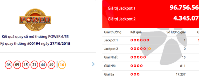 Vietlott tìm được một vé trúng thưởng Jackpot 1 gần 100 tỷ đồng trong kỳ mở thưởng tối 27/10.