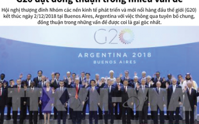 [Infographic] G20 đạt đồng thuận trong nhiều vấn đề