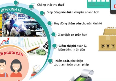 [Infographics] Những lợi ích của thanh toán không dùng tiền mặt