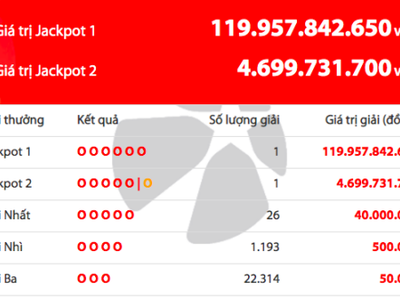 Kỳ quay Power 6/55 tối nay có hai vé trúng độc đắc.