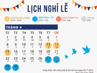 Sau 5 ngày nghỉ dịp 30/4, người dân còn đợt nghỉ dài nào trong năm?