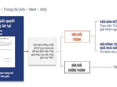 Cẩn trọng hợp đồng tổng thầu
