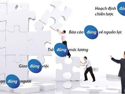 Giúp doanh nghiệp “lột xác” bằng phần mềm quản trị nhân sự EzHRM
