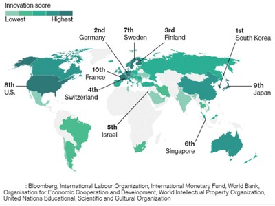 Các quốc gia sáng tạo bậc nhất thế giới 2019.